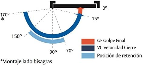 Diagram illustrating closing angles and retention position for Tesa Assa Abloy DC700 door closer.