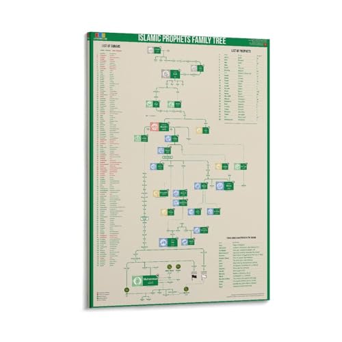 イスラムの預言者の系譜 聖書とコーランキャンバスポスター寝室の装飾スポーツ風景オフィスルームの装飾ギフトキャンバスポスター壁アートの装飾リビングルームの寝室の装飾のための絵画の印刷 24x36inch(60x90cm)