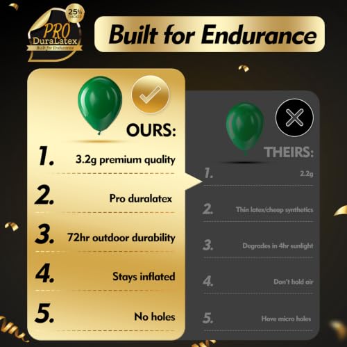Image of Bezente Pro Duralatex Dark Green Extra-Thick Balloons 120 Pack 10 inch