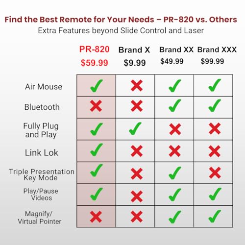 pr-820 wireless presentation clicker with laser pointer powerpoint clicker with air mouse remote for slideshows google slides keynote amp smartboards macpc compatible