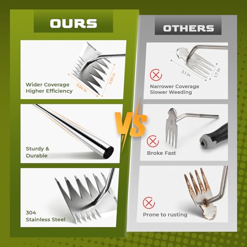 LOOHOI Hand Weeder Tool
