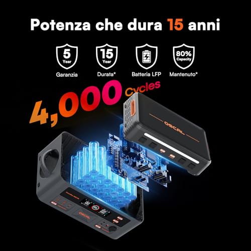 OSCAL 3600W (7200w Picco) Centrale Elettrica Portatile, 2160Wh Generatore Solare con Batteria LFP, Ricarica 80% in 45min, 14 Porte, Portable Power Station per Casa, Campeggio, Camper, PowerMax 3600PE - Immagine 3