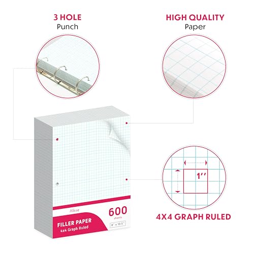 image for Alitte Loose Leaf Graph Paper, 4x4 Grid, 600 Sheets (150/Pack) Graphin