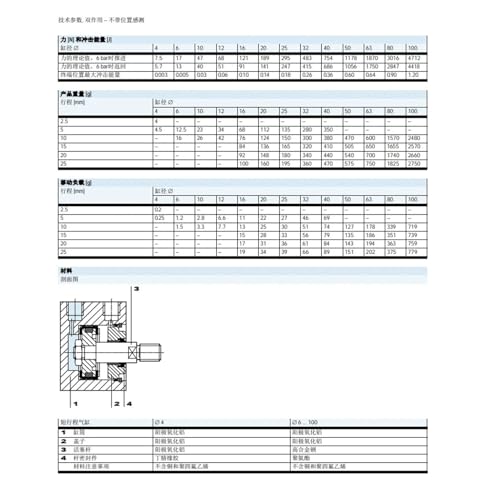 Cilindro de simple efecto de carrera corta ADVC-16-10-I-P para automatización 3