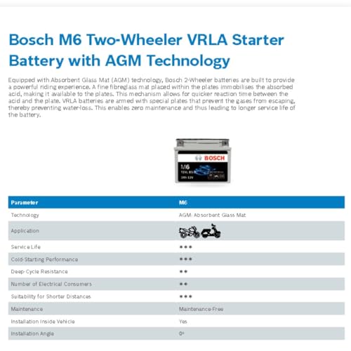 Image of Bosch M6 RBTZ4 AGM Bike Battery - Lead-Acid Battery for Two-Wheelers - Spill Proof, with Enhanced Cranking Power and Zero Maintenance - 12V, 4A /h Rate - 120 x 75 x 90mm