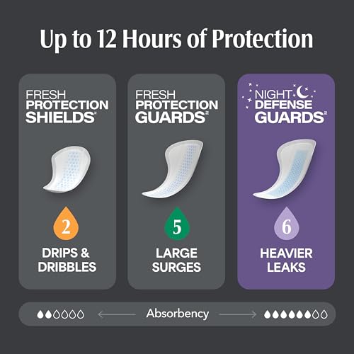 Image of Depend Guards Incontinence Pads for Men, Overnight Absorbency, 84 Count