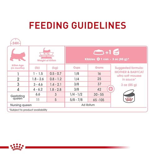 Royal Canin Feline Health Nutrition Mother & Babycat Ultra Soft Mousse in Sauce Canned Cat Food, 3 oz can (12-count) #3
