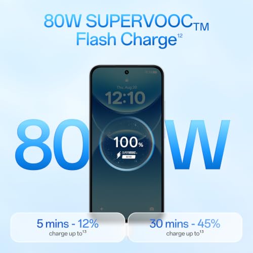 Image of OPPO F35 5G | 8GB+128GB | Wave Blue | 8000mAh Battery + 80W SUPERVOOC | 6.57 inch 120Hz AMOLED Display | Dimensity 6360 MAX 5G | 50MP Front & 50MP Rear Camera | IP69K Water & Dust Resistance