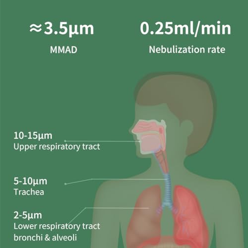 Nakyue Nebulizers - Portable Mesh Nebulizer For Kids Adults  thumb #3