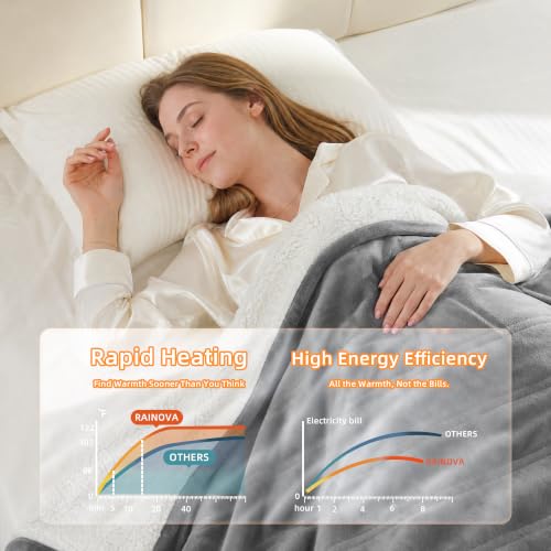 Heated Blanket Electric - image 5