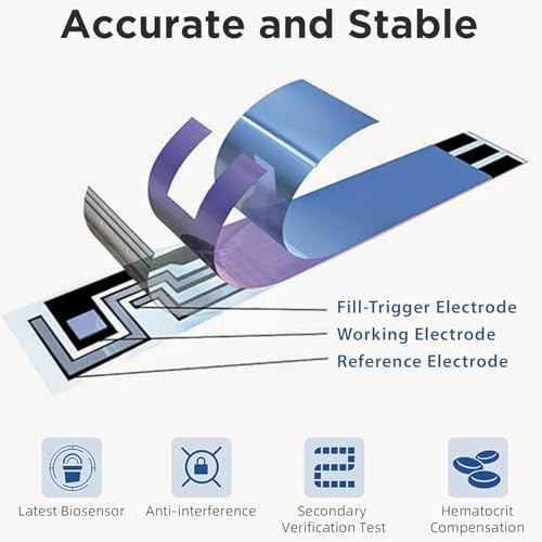 Image of Compatible with Glucolab 50 blood Glucose Test Strips