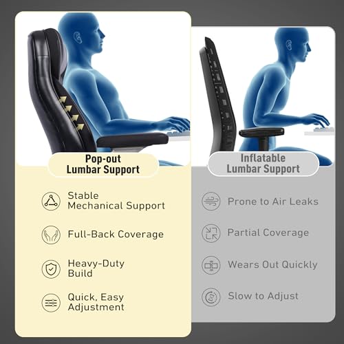 Image of 650 lbs Big and Tall Office Chair with Pop-Out Lumbar Support | Ergonomic High Back, 3D Flip-Up Armrests, Wide Pocket Spring Seat, 120 Rocking, Home & Office