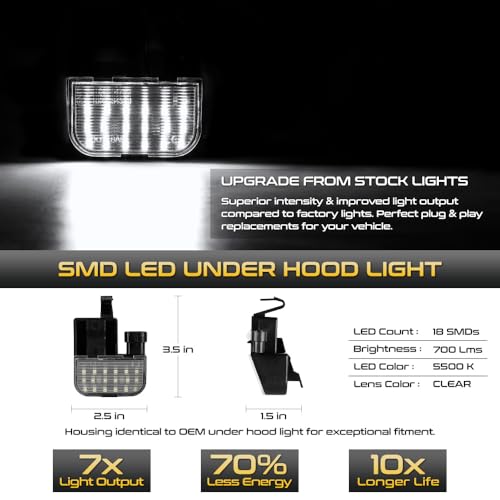 Lámpara LED bajo capó VIPMOTOZ blanca brillante miniatura 2