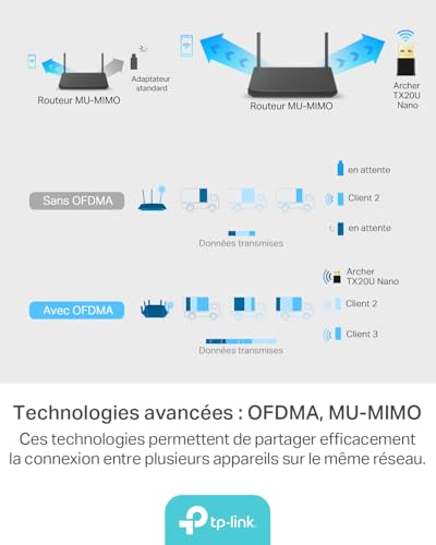 TP LINK Archer TX20U Nano - vue 9
