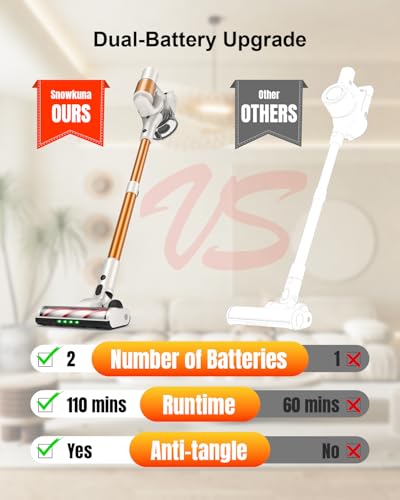 Image of Cordless Vacuum Cleaner, 2 Batteries 110 Mins Runtime, 580W 48KPA Stick Vacuum with Self-Standing, Tangle-Free Brush, LED Display, Vacuum Cleaner for Home Hardwood Floor, Carpet, Pet Hair