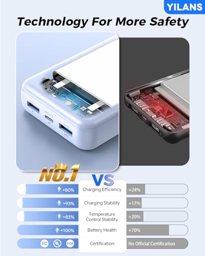 Image of Portable Charger,50000mAh Power Bank Built-in Cable, 22.5W PD USB C In & Out Fast Charging, External Battery Pack with 6 Output & 2 Input, Travel Phone Charger for iPhone 17 /16 /15 /14 /13 /12(Azure)