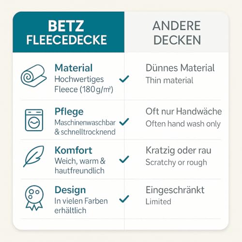 Betz Fleecedecke 130x170 cm 180g/m² – Weiche Wohndecke & Kuscheldecke – Flauschige Sofadecke als Tagesdecke – Leicht, wärmend & pflegeleicht – Farbe Anthrazit