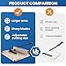 17 Inch A3 Heavy Duty Paper Cutter, 500 Sheet Capacity Guillotine Paper Cutter with HSS Blade, Double Safety Protection for Factory, Printing Shops and Offices