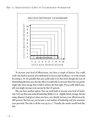 The 21 Irrefutable Laws of Leadership Workbook: Revised & Updated - Image 8