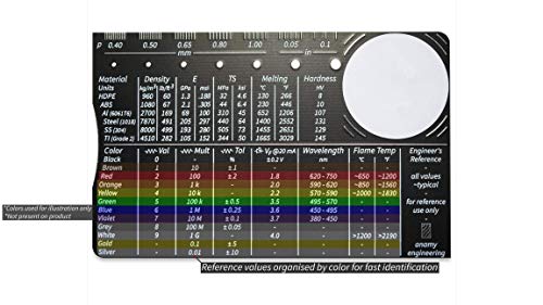 Engineer's Reference Edc Card #TOP6