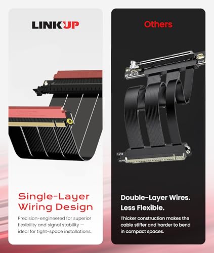 Image of LINKUP PCIE 5.0 Riser Cable | for Vertical GPU Mount | ITX Double Reverse | Graphics Card GPU Ready | Usable with PCIe 4.0 & RX 9070 / RTX5090 | 18cm (Total Length: 20.2cm)