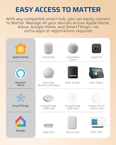 Smart Home Energy Monitoring System
