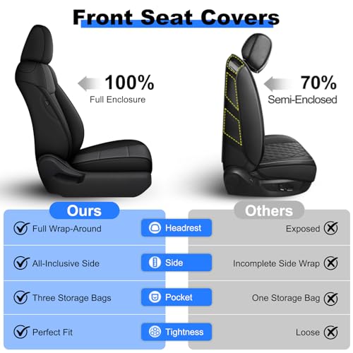 Image of AOMSAZTO Custom Fit Seat Covers for Toyota RAV4: 2019 2020 2021 2022 2023 2024 2025 LE XLE XLE Premium Limited-Faux Leather Full Set Compatible Airbag Seat Protector Black&Gray