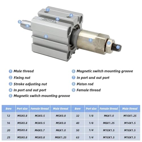 Vérin pneumatique compact SDAJ50 à course réglable double effet