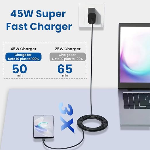 Image of Original 25 Watt Travel Adapter for Samsung Galaxy M31 Prime|S20 FE 5G | S20 FE | M51| Z Fold2 5G |Super Fast Charging (Only Adapter |White) (2024W0635)