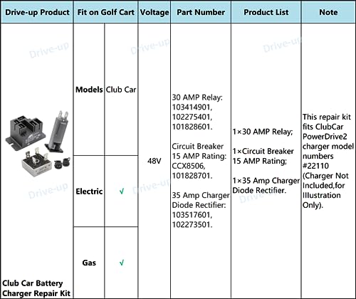 DRIVE UP Battery Charger Repair Kit, 48 Volt PowerDrive2#22110, PowerDrive #17930,for Club Car Chargers (PowerDrive2# 22110)