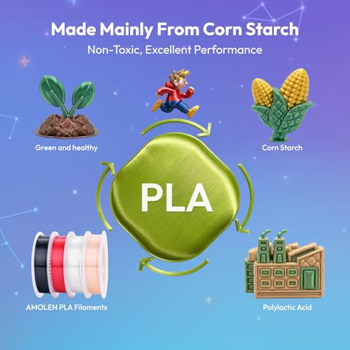 Image of AMOLEN Silk PLA 3D Printer Filament 1.75mm 200g x 4 Spools Bundle, Exclusive Skin /Red /Black /White High Gloss Metallic PLA for Anime Classic Game Hero, Dimensional Accuracy + /- 0.02mm