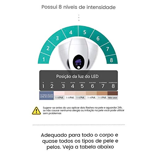 Depilador a Laser IPL Dual Mode - 60W (Branco)