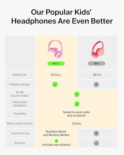 Image of Belkin SoundForm Mini 2 Wireless Kids Bluetooth Headphones - On-Ear Earphones w / 55H Battery Life, 85dB Safe Volume Limit, Built-in Microphone - Toddler Headphones for iPad, Tablet, School, Travel