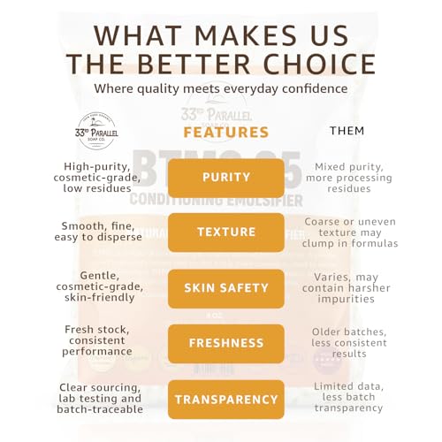 33RD PARALLEL | BTMS 25 (1 lbs / 16 Ounces) Conditioning Emulsifier | Behentrimonium Methosulfate Cetearyl Alcohol Emulsifying Conditioner | (1 POUND)