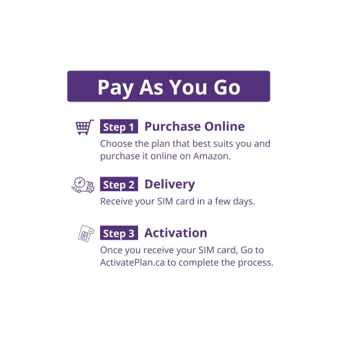 Grab&Go Plus Chatr Mobile 4G Lte Prepaid 30$ Sim Card Starter Kit thumb #1