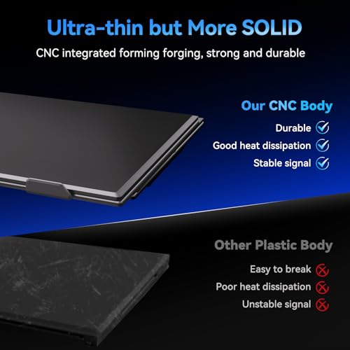 Image of Laptop Screen Extender, 15.3 inch 16:10 IPS 100% sRGB Portable Travel Monitor for Laptop, FHD 1200P External Display Screen, Dual Screen Attachment Plug & Play for Mac Windows