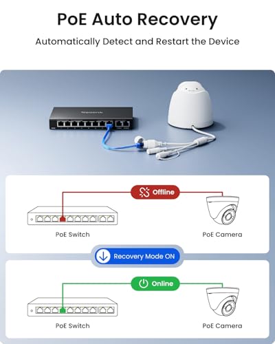 Image of REOLINK PoE Switch with 8 PoE and 2 Gigabit Uplink Ports RLA-PS1 | Ideal for REOLINK RLN36 NVR and Power Over Ethernet IP Cameras, IEEE802.3af /at, Metal Casing, Desktop /Wall Mount