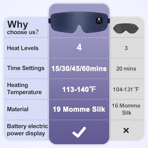 Aroma Season Silk Heated Eye Mask Cordless, 1500mAh Warm Eye Compress for Dry Eyes, Blepharitis, 4 Time Levels and 4 Temperature Settings, Washable (Navy Blue) - Image 5