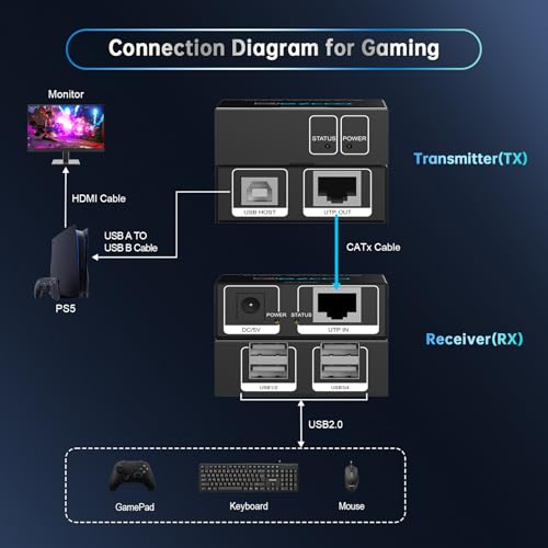 Image of USB Extender 165ft 50m 4-Port USB2.0 HUB by Cat5e Cat6 -Two Webcam Work Sync,Plug & Play for Camera Storage Hard Drive PC Windows,MacOS,Android,1.5m USB Cable, 5V Power U SB Over Ethernet