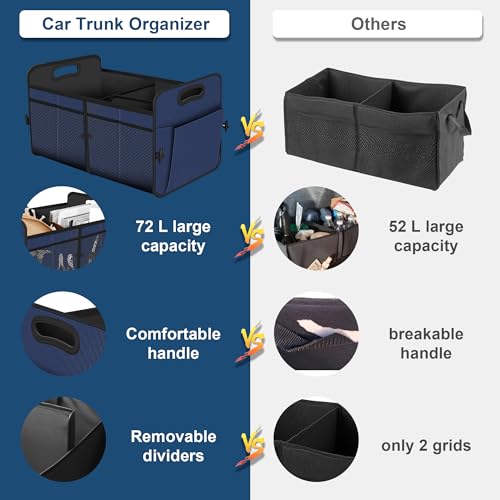 Image of Femuar Car Trunk Organizer,Car Storage Organizer with 72L Large Capacity Waterproof Collapsible and 11 Pockets,Trunk Organizer for Car Suv /Jeep /Sedan, Large Size,Blue