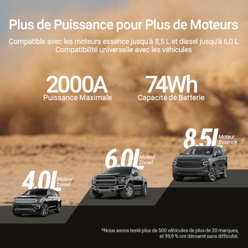 Booster Batterie Voiture HULKMAN Alpha85, Démarreur 12V 2000A pour Moteur Essence et Diesel