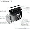 Mighty Max Battery 12V 18AH SLA Battery Replacement for Troy-Bilt 7000 Watt XP Generator