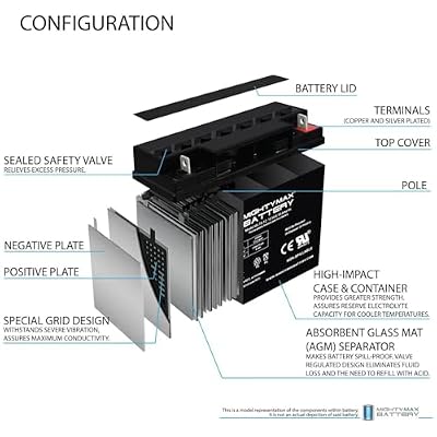 Mighty Max Battery 12V 18AH SLA Battery Replacement for Troy-Bilt 7000 Watt XP Generator