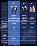 Stouchi Kabel DisplayPort 2.1 DP2.1 16K przy 60Hz, 10K przy 60Hz, 8K przy 120Hz, 4K przy 240Hz/165Hz/144Hz, 2K przy 240Hz/360Hz 80Gbps HDR HDCP 2.2 DSC 1.2a FreeSync G-Sync Display Port 2.1 przewód do