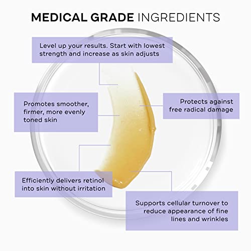 Replenix Retinolforte Treatment Serum, 2X , 1 Fl Oz (Pack Of 1) #TOP3