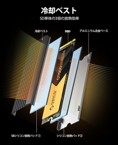 Image of ORICO O7000 1TB NVMe SSD with Heatsink, SLC Cash 3D NAND NVMe PCIe4.0 M.2 SSD R:7000MB /s W:6700MB /s 5 Years Warranty (NVMe PCIe 4.0-7000MB /s (O7000), 1TB)