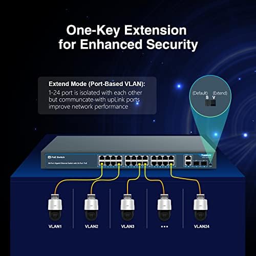 YuanLey 28 Port Gigabit PoE Switch with 24 Port PoE+@400W, 2 Gigabit Uplink Port, 2 SFP, Sturdy Metal for Desktop/Rack Mount, AI Watchdog, VLAN , Plug and Play, Unmanaged