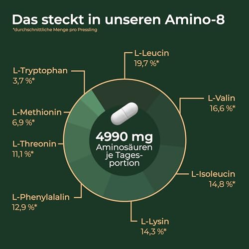 Amino 8 Aminosäuren Komplex - 998 mg pro Pressling - 99% Verwertungsrate – Ansicht 3