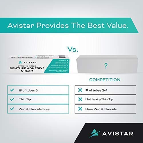 Denture Adhesive Cream (5 Pack) - Extra Strong Hold With Easy Application & Mint Flavour (Zinc & Fluoride Free) #TOP7