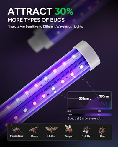 image for Buzbug LED Bug Zapper Indoor Outdoor, Up to 50,000 Hours Lifespan Lamp